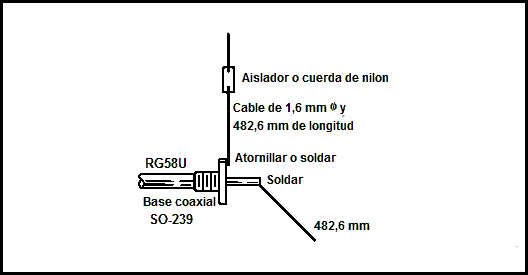 (Figura 1.-)